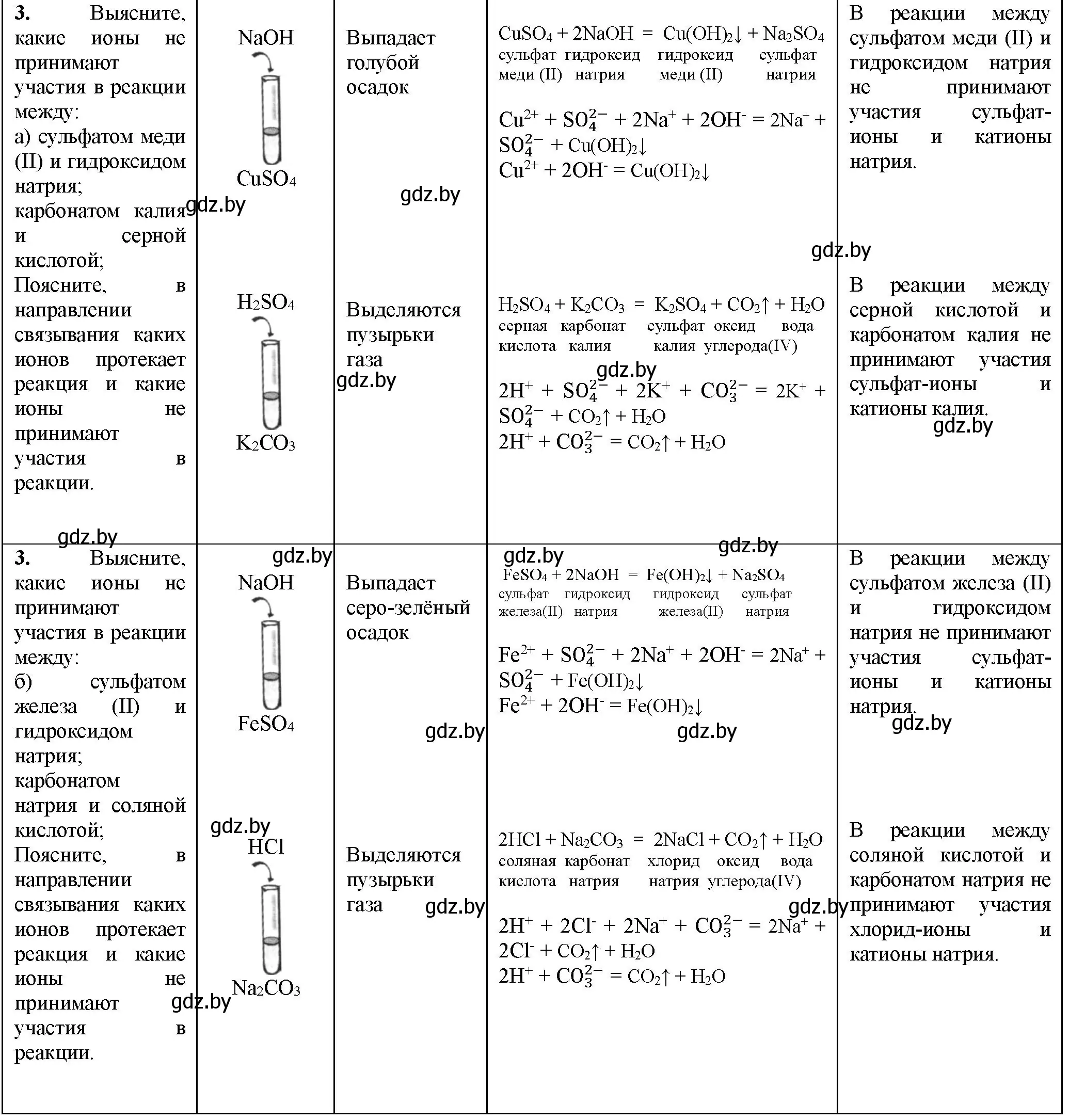 Решение номер 3 (страница 18) гдз по химии 11 класс Борушко, тетрадь для практических работ