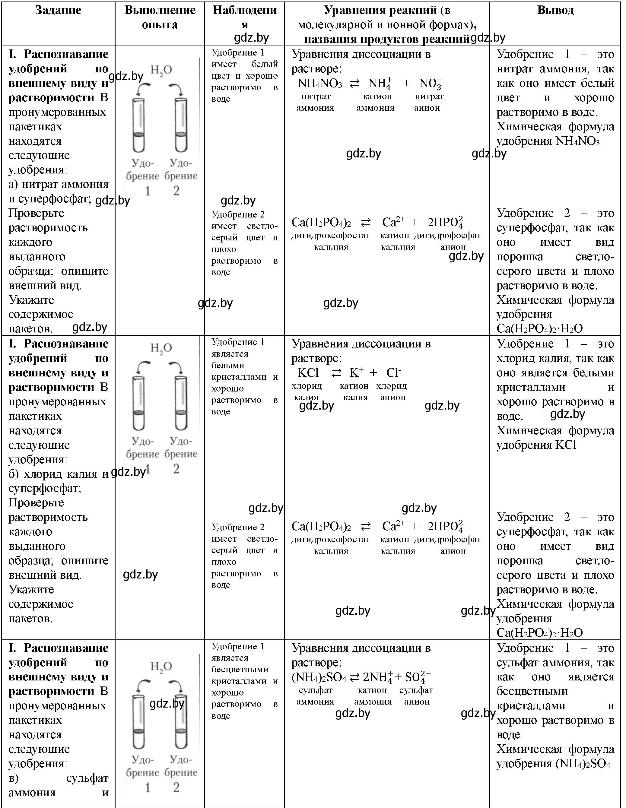 Решение номер 1 (страница 26) гдз по химии 11 класс Борушко, тетрадь для практических работ