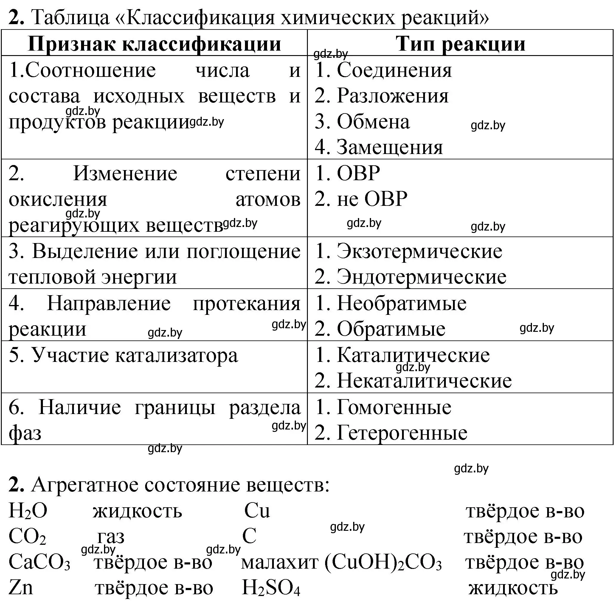 Решение номер 2 (страница 33) гдз по химии 11 класс Борушко, тетрадь для практических работ