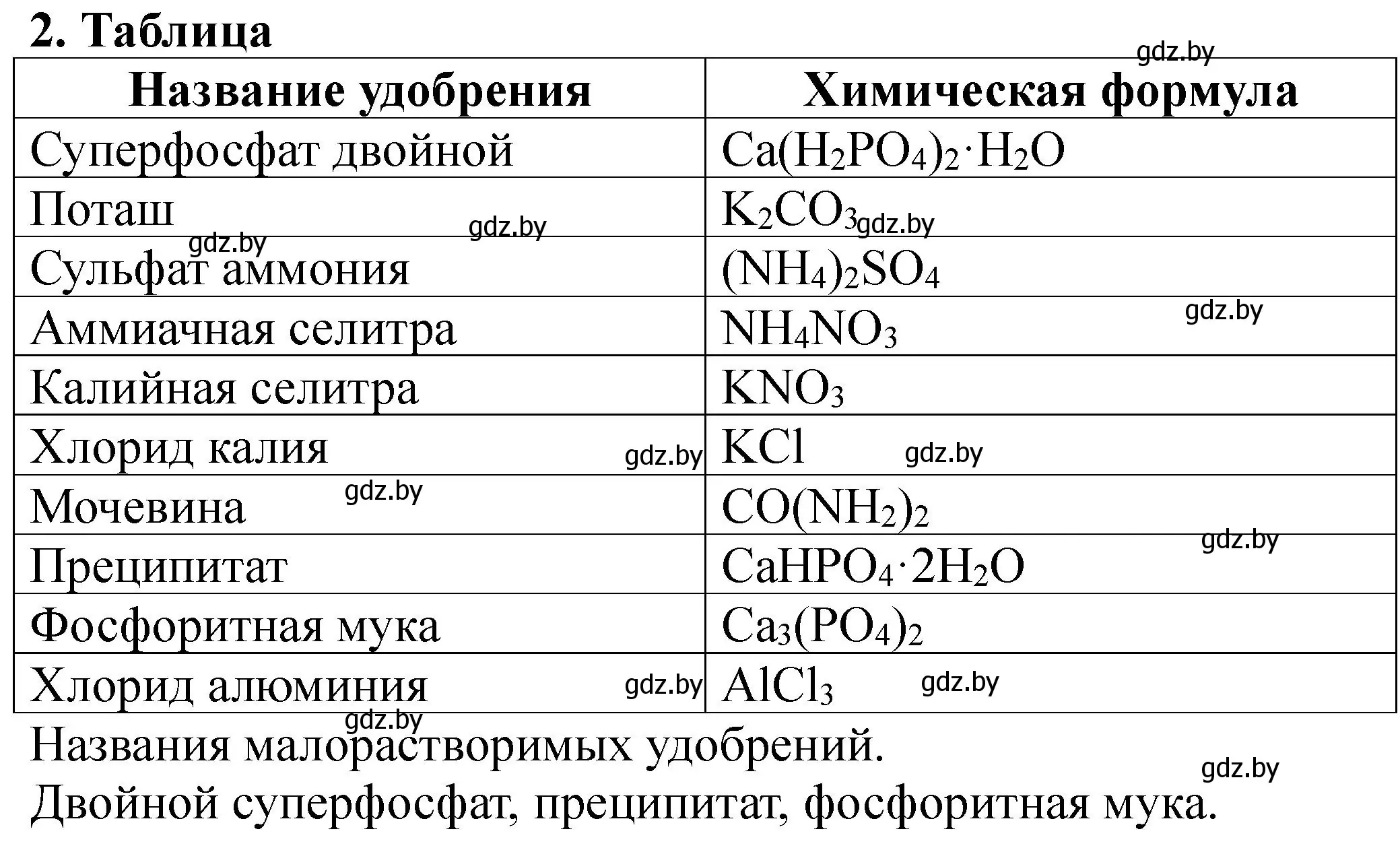 Решение номер 2 (страница 40) гдз по химии 11 класс Борушко, тетрадь для практических работ