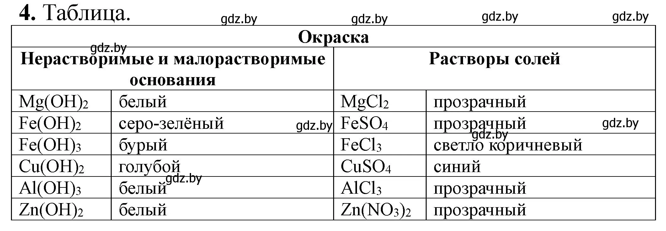 Решение номер 4 (страница 42) гдз по химии 11 класс Борушко, тетрадь для практических работ