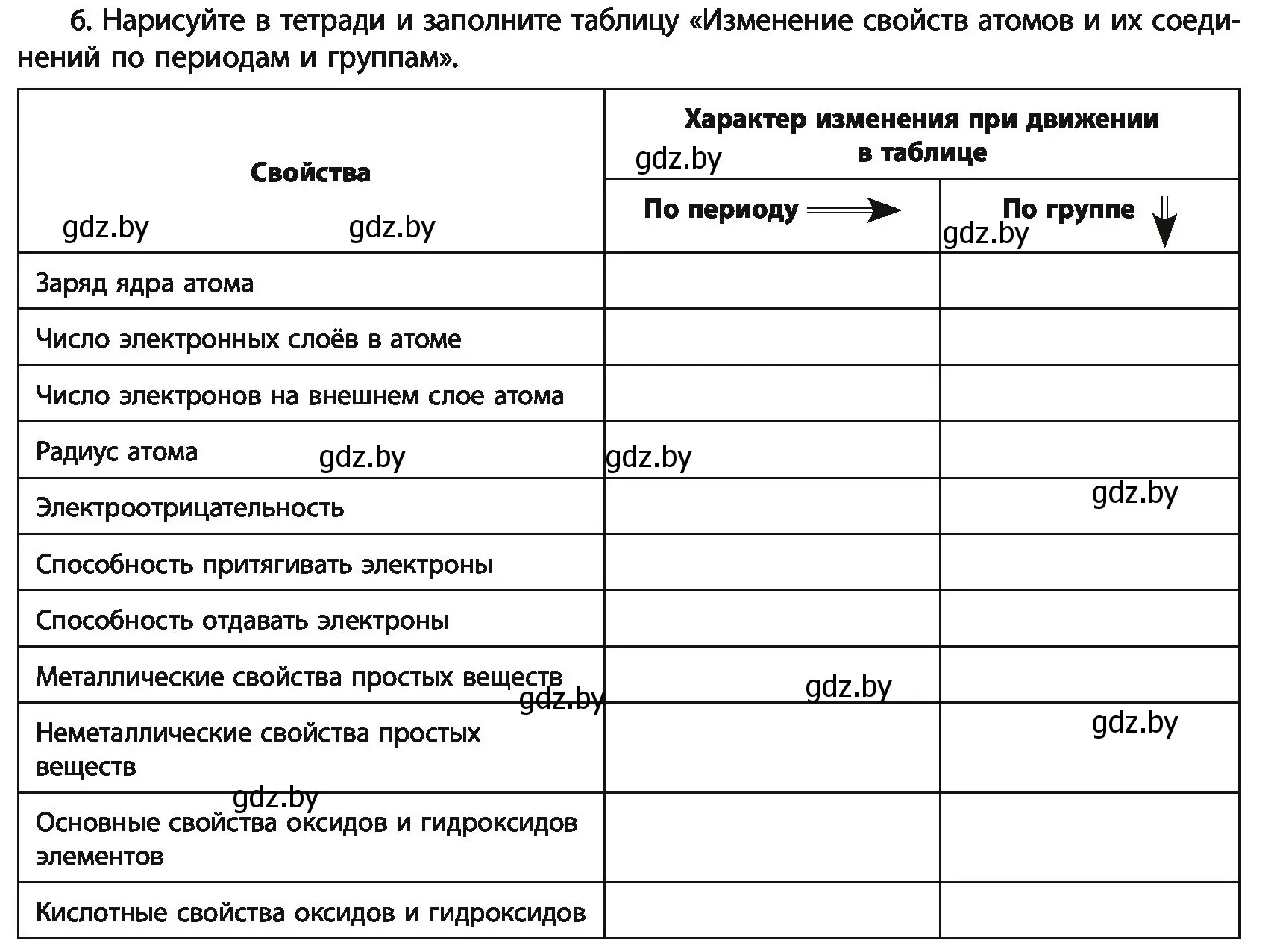 Условие номер 6 (страница 64) гдз по химии 11 класс Мовчун, Мычко, учебник