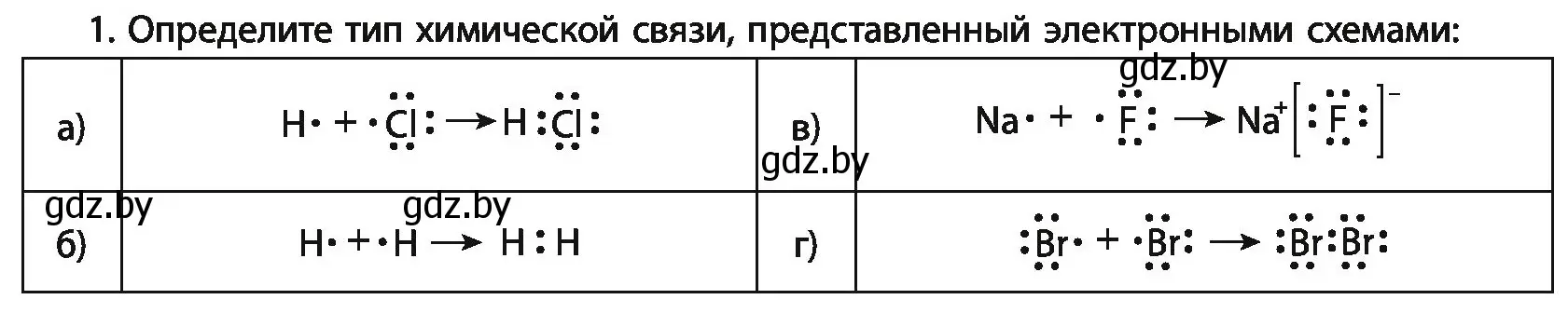 Условие номер 1 (страница 76) гдз по химии 11 класс Мовчун, Мычко, учебник