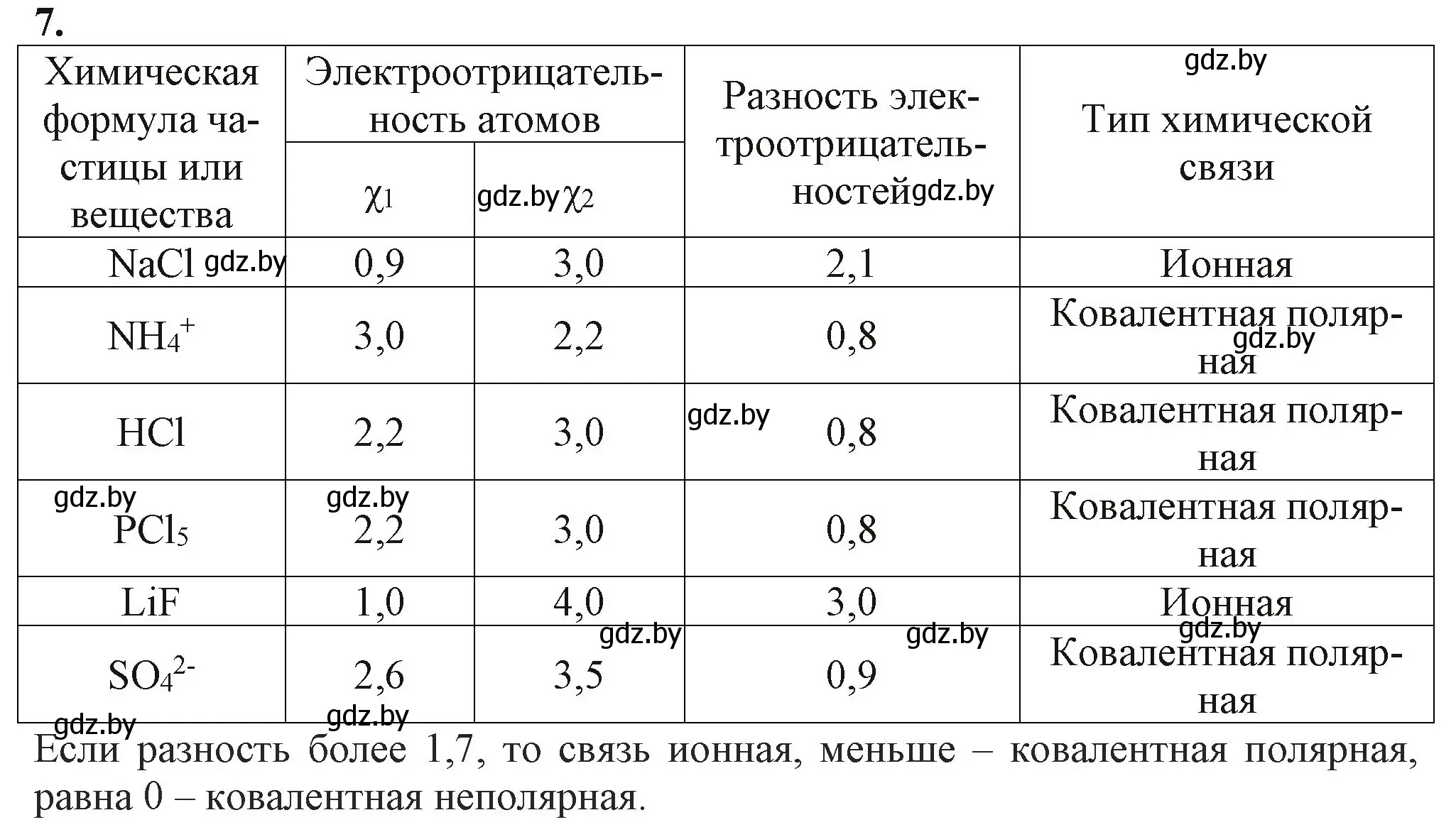 Решение номер 7 (страница 76) гдз по химии 11 класс Мовчун, Мычко, учебник