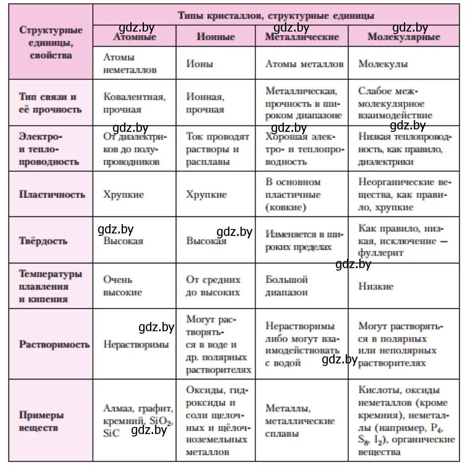 Решение номер 2 (страница 93) гдз по химии 11 класс Мовчун, Мычко, учебник