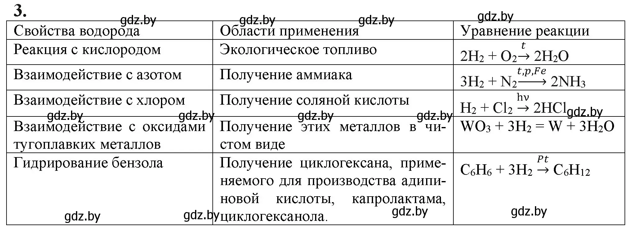 Решение номер 3 (страница 163) гдз по химии 11 класс Мовчун, Мычко, учебник