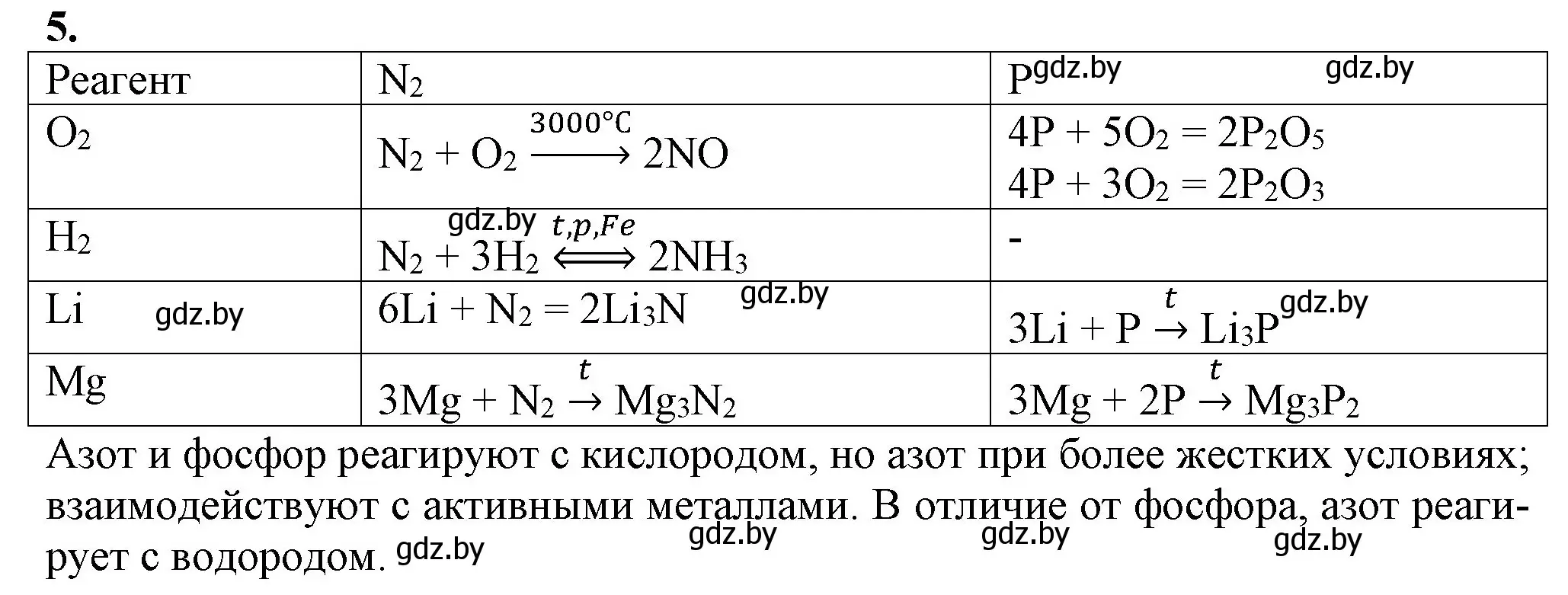 Решение номер 5 (страница 202) гдз по химии 11 класс Мовчун, Мычко, учебник