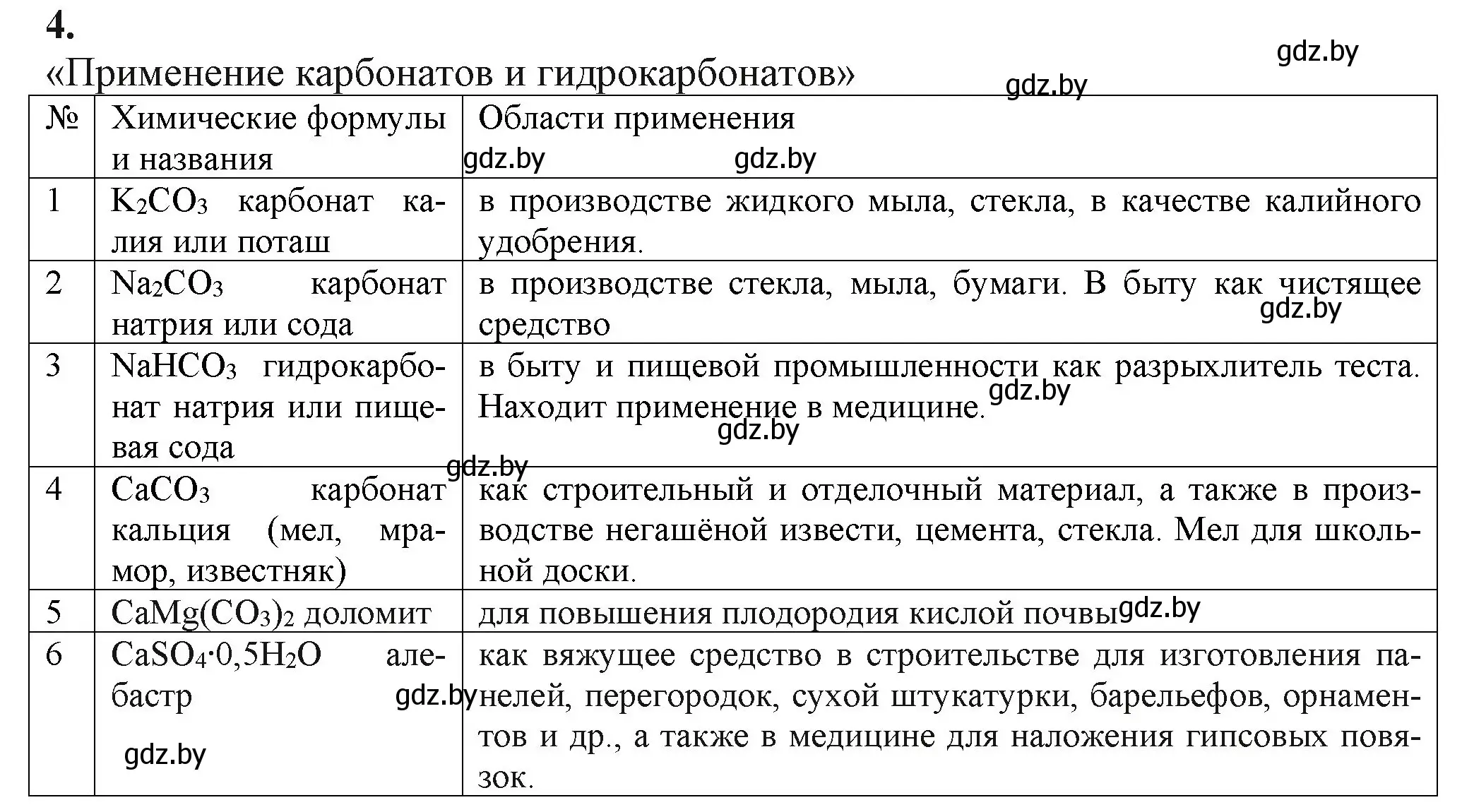 Решение номер 4 (страница 231) гдз по химии 11 класс Мовчун, Мычко, учебник