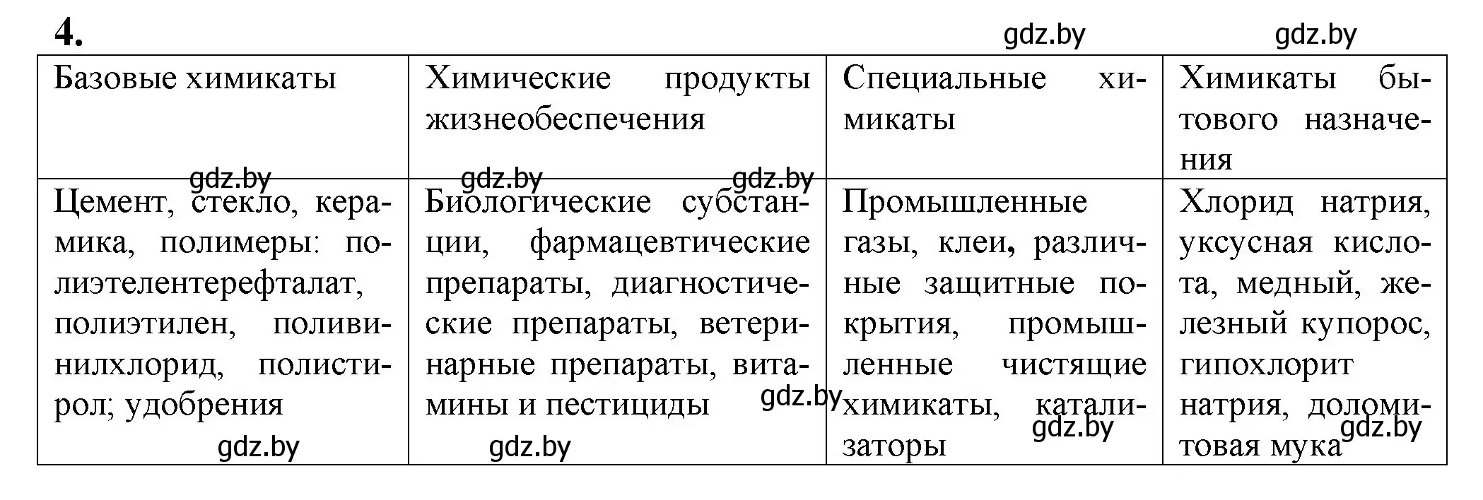 Решение номер 4 (страница 282) гдз по химии 11 класс Мовчун, Мычко, учебник