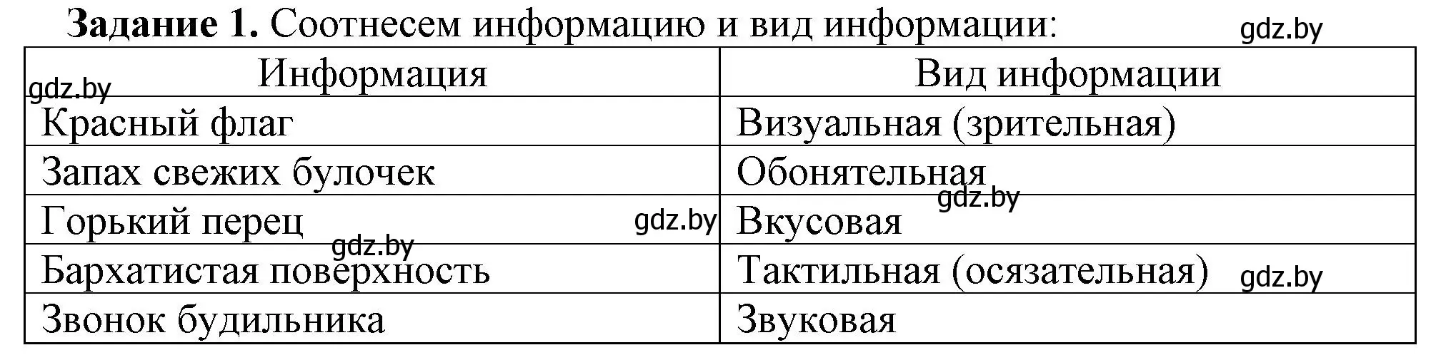 Решение номер 1 (страница 8) гдз по информатике 7 класс Овчинникова, рабочая тетрадь