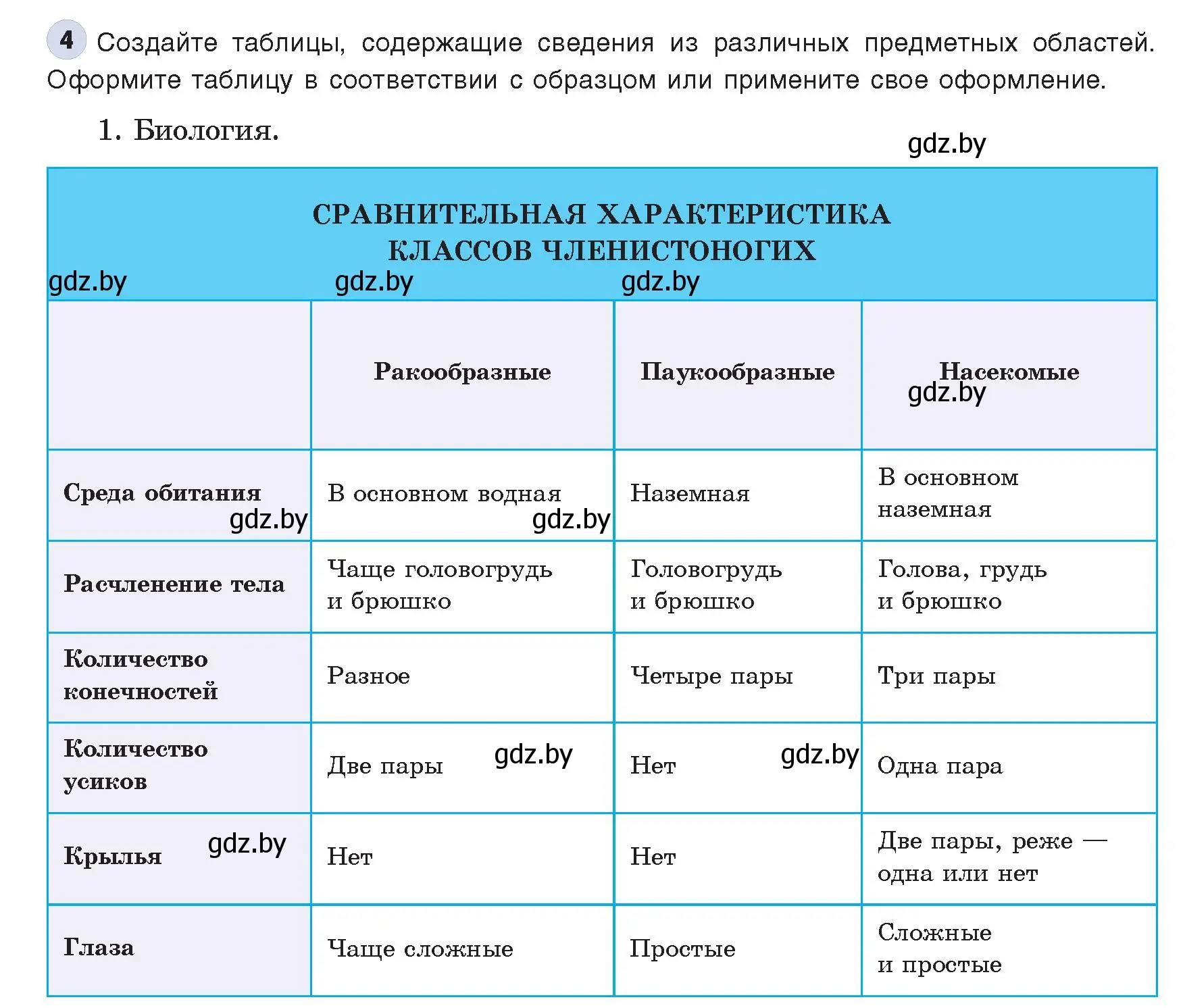 Условие номер 4 (страница 127) гдз по информатике 8 класс Котов, Лапо, учебник