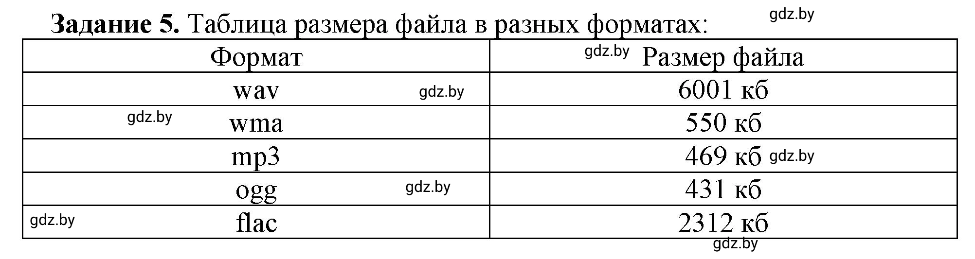 Решение номер 5 (страница 8) гдз по информатике 8 класс Овчинникова, рабочая тетрадь