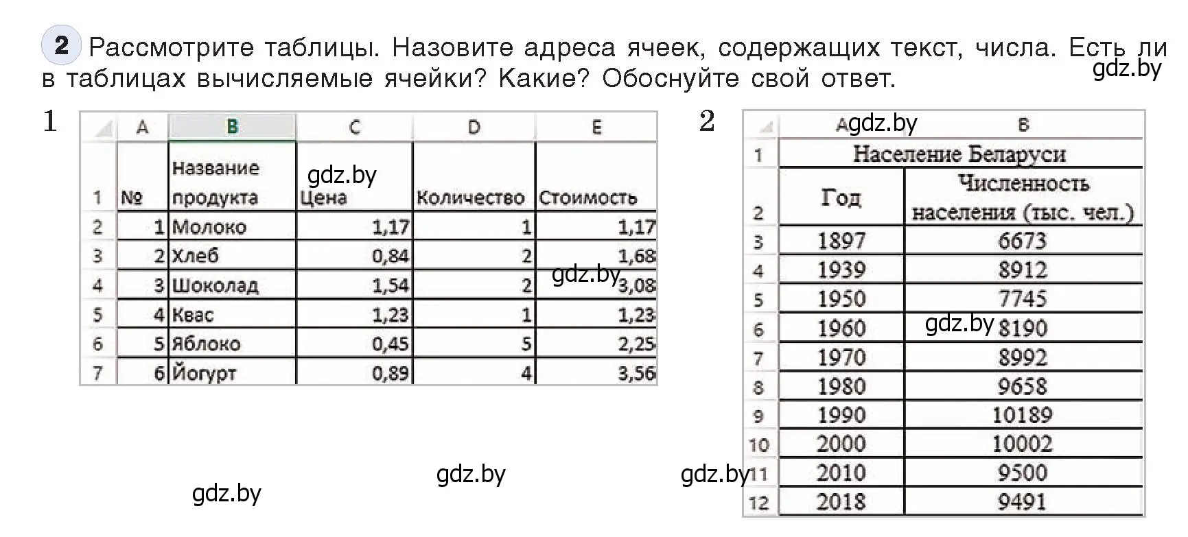 Условие номер 2 (страница 68) гдз по информатике 9 класс Котов, Лапо, учебник