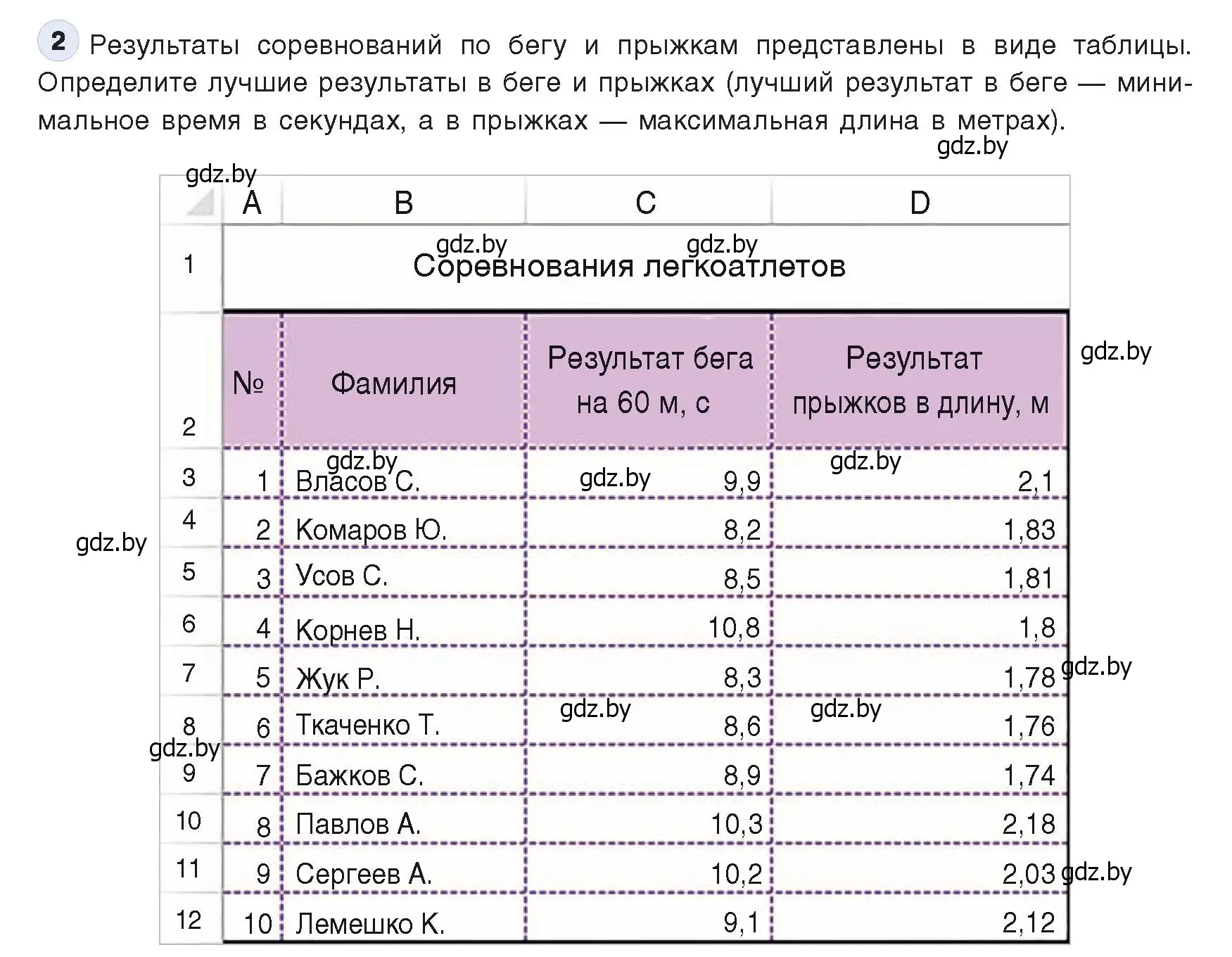 Условие номер 2 (страница 95) гдз по информатике 9 класс Котов, Лапо, учебник