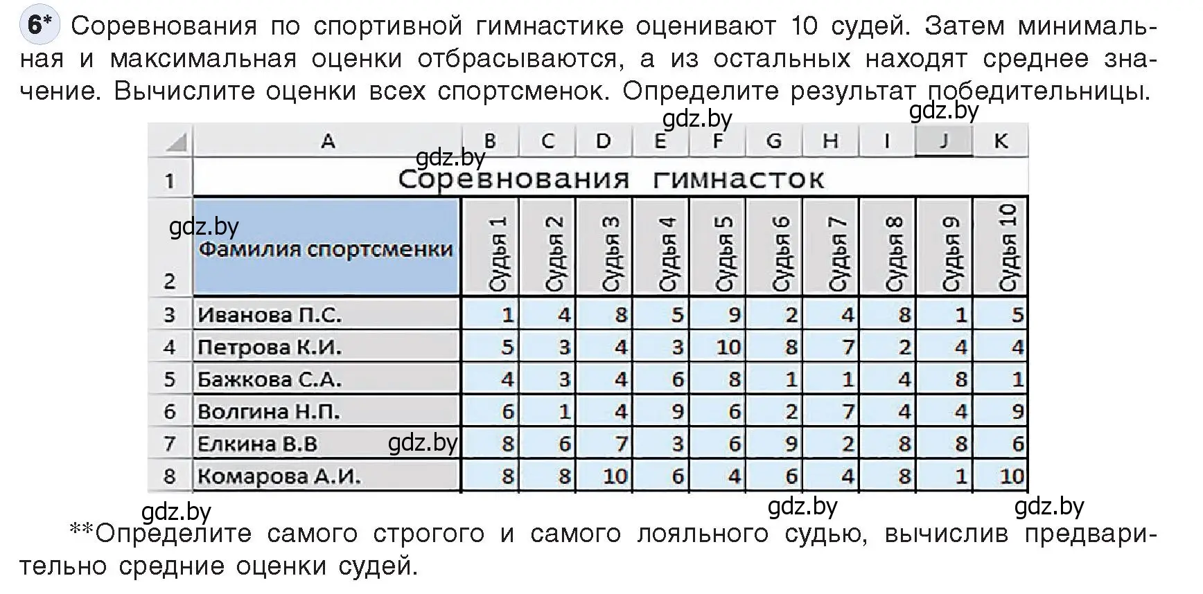 Условие номер 6 (страница 96) гдз по информатике 9 класс Котов, Лапо, учебник