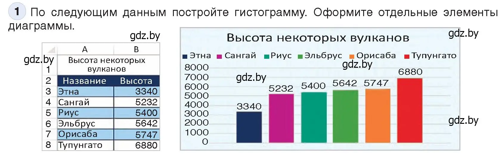 Условие номер 1 (страница 108) гдз по информатике 9 класс Котов, Лапо, учебник