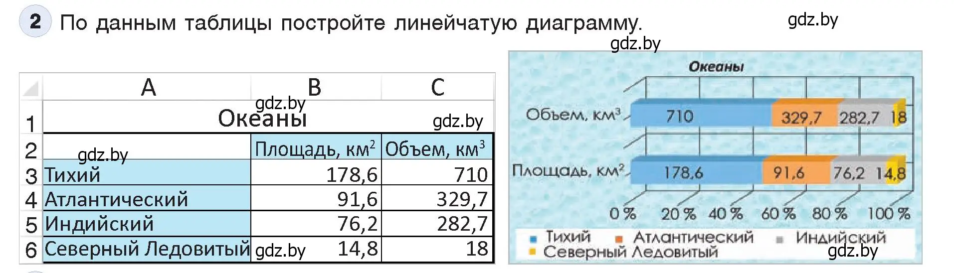 Условие номер 2 (страница 109) гдз по информатике 9 класс Котов, Лапо, учебник