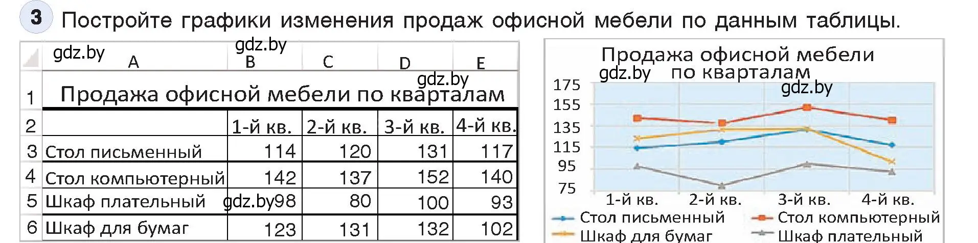 Условие номер 3 (страница 109) гдз по информатике 9 класс Котов, Лапо, учебник