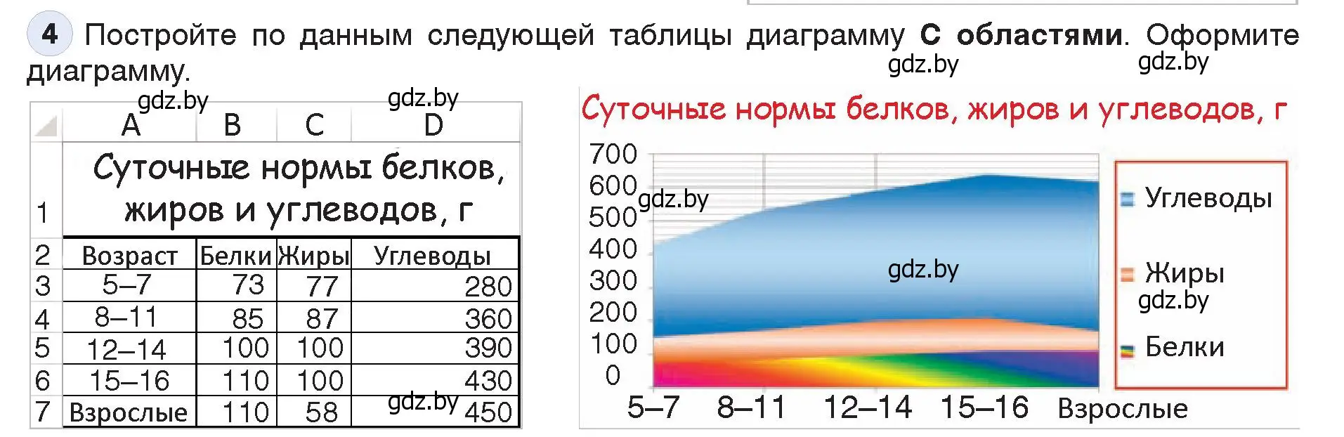 Условие номер 4 (страница 109) гдз по информатике 9 класс Котов, Лапо, учебник