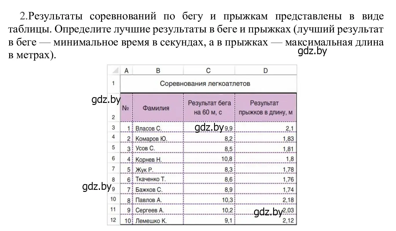 Решение номер 2 (страница 95) гдз по информатике 9 класс Котов, Лапо, учебник