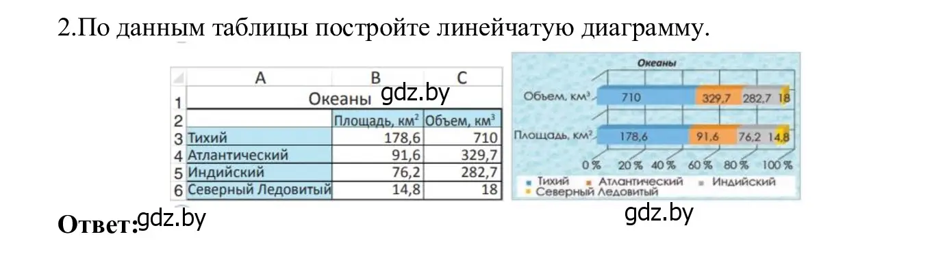 Решение номер 2 (страница 109) гдз по информатике 9 класс Котов, Лапо, учебник