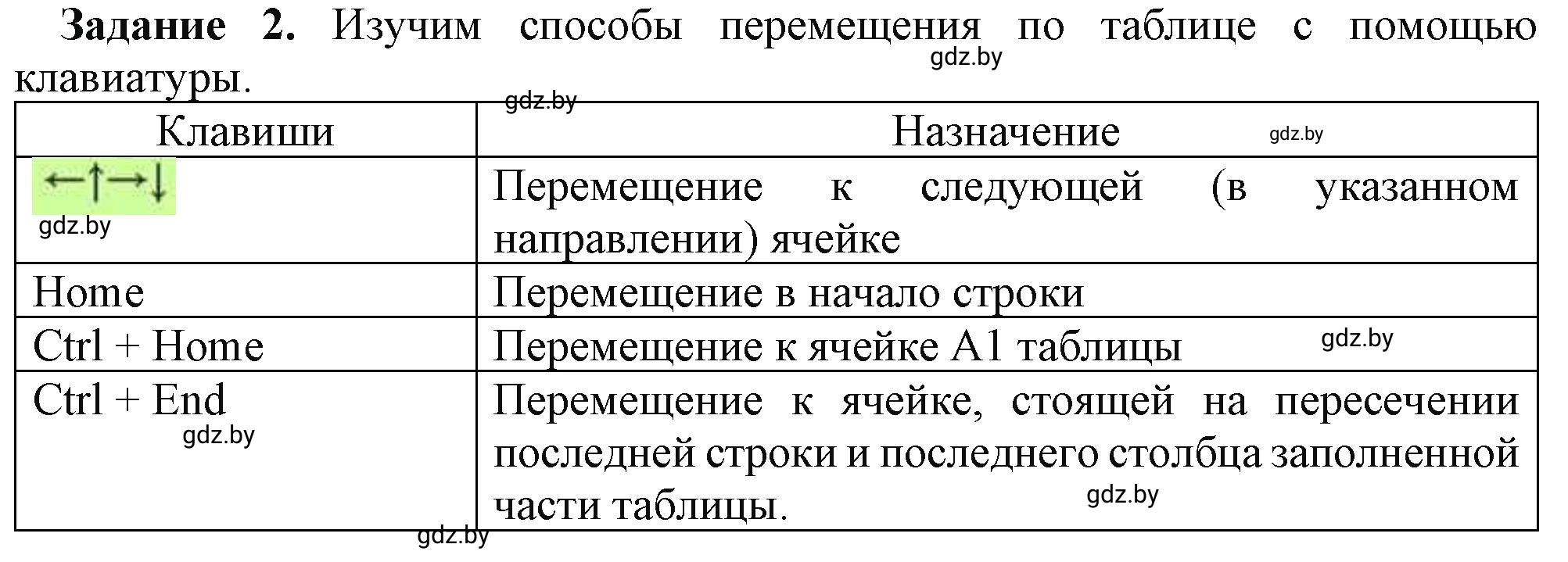 Решение номер 2 (страница 49) гдз по информатике 9 класс Овчинникова, рабочая тетрадь