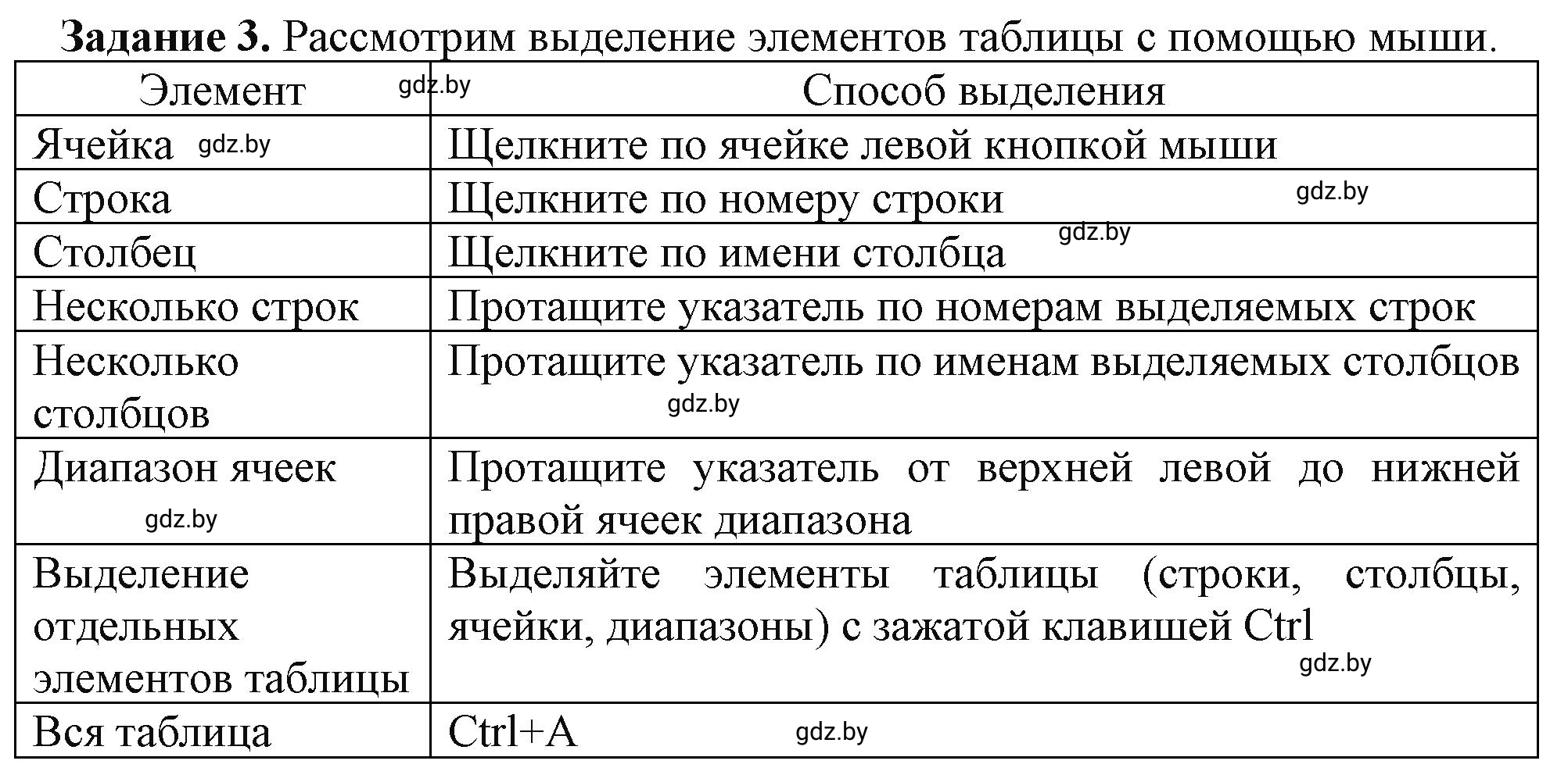 Решение номер 3 (страница 49) гдз по информатике 9 класс Овчинникова, рабочая тетрадь