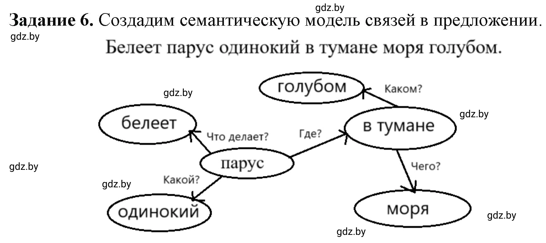 Решение номер 6 (страница 86) гдз по информатике 9 класс Овчинникова, рабочая тетрадь