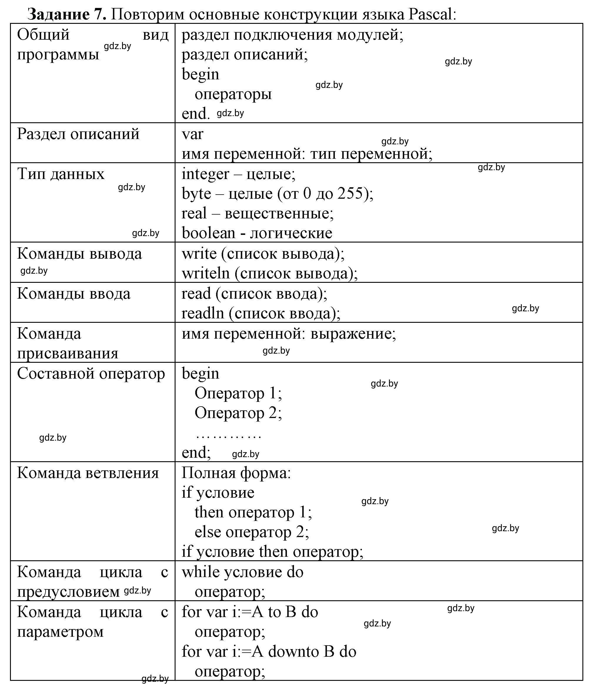 Решение номер 7 (страница 19) гдз по информатике 9 класс Овчинникова, рабочая тетрадь