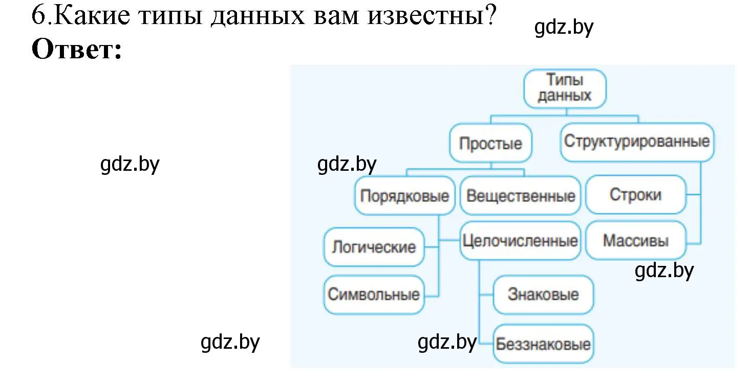 Решение номер 6 (страница 21) гдз по информатике 10 класс Котов, Лапо, учебник