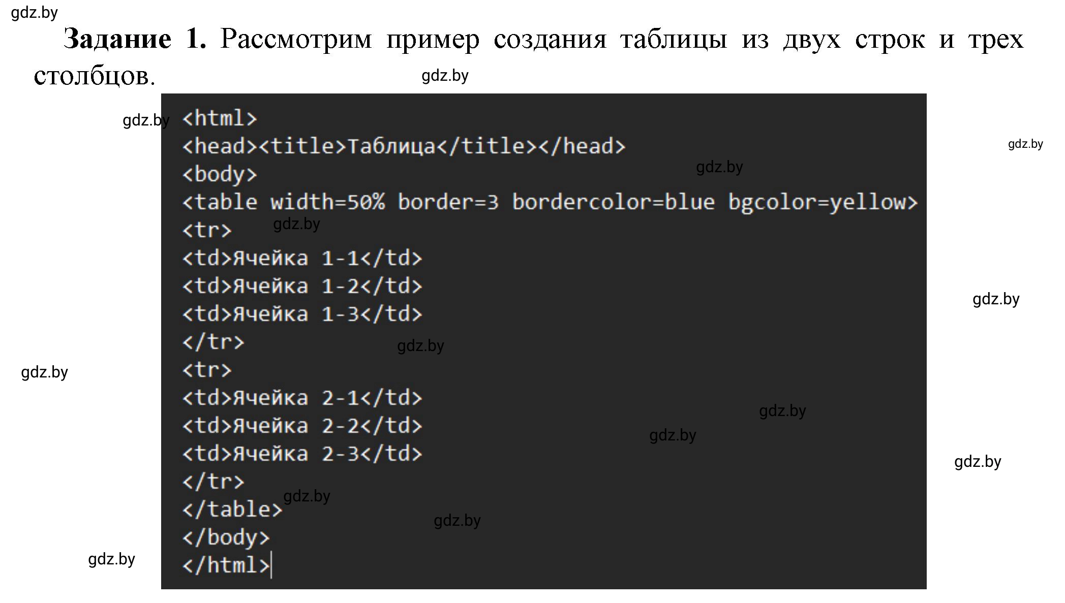 Решение номер 1 (страница 64) гдз по информатике 11 класс Овчинникова, Пузиновская, рабочая тетрадь