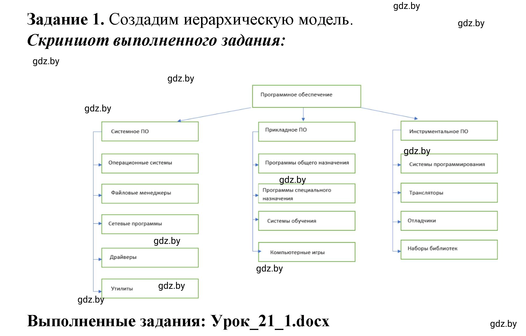 Решение номер 1 (страница 86) гдз по информатике 11 класс Овчинникова, Пузиновская, рабочая тетрадь