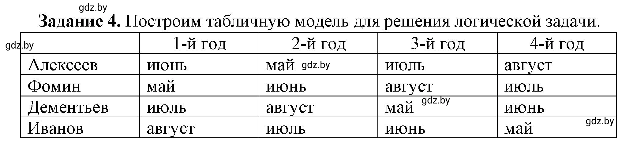 Решение номер 4 (страница 87) гдз по информатике 11 класс Овчинникова, Пузиновская, рабочая тетрадь