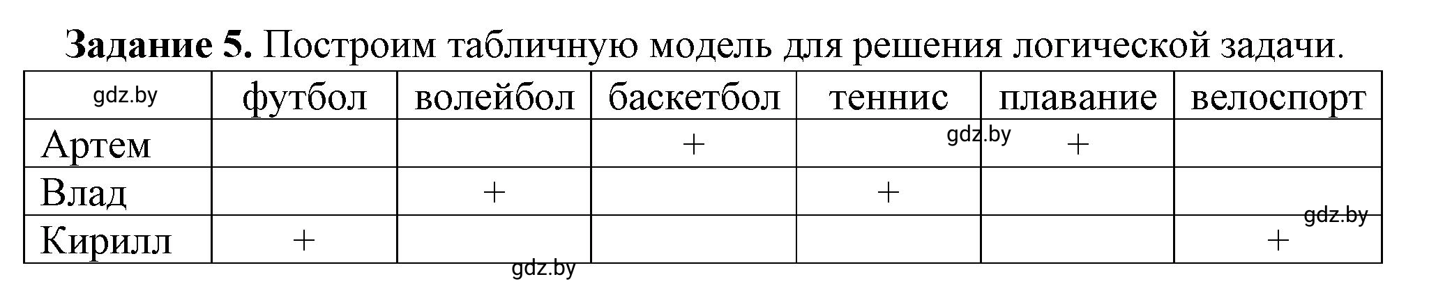 Решение номер 5 (страница 87) гдз по информатике 11 класс Овчинникова, Пузиновская, рабочая тетрадь