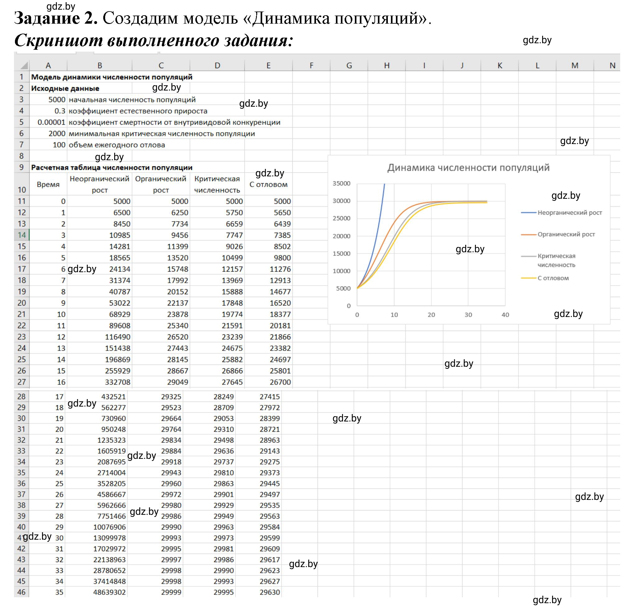 Решение номер 2 (страница 96) гдз по информатике 11 класс Овчинникова, Пузиновская, рабочая тетрадь