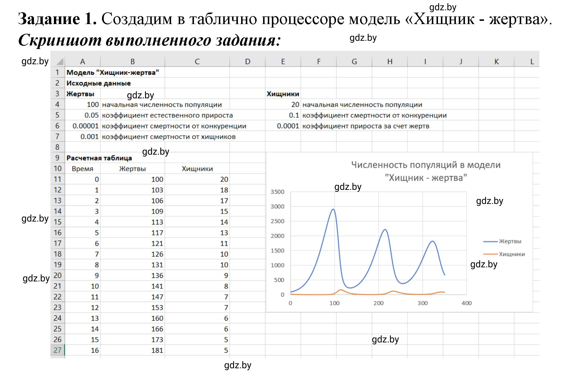 Решение номер 1 (страница 100) гдз по информатике 11 класс Овчинникова, Пузиновская, рабочая тетрадь