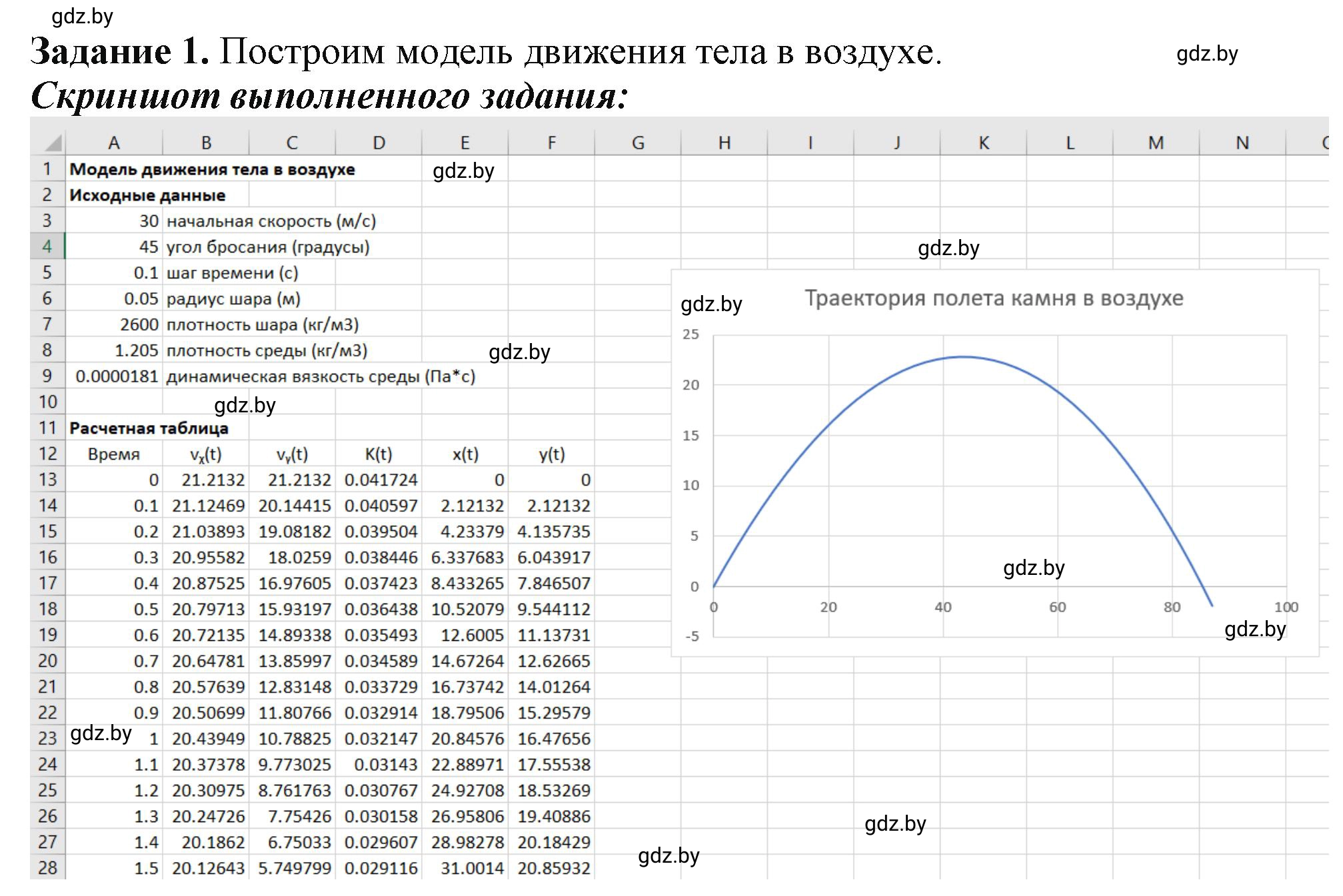 Решение номер 1 (страница 123) гдз по информатике 11 класс Овчинникова, Пузиновская, рабочая тетрадь