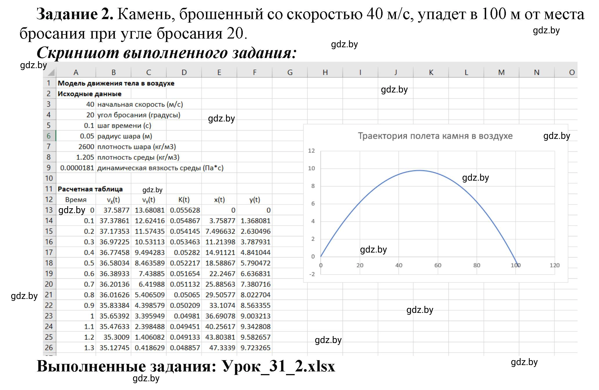 Решение номер 2 (страница 126) гдз по информатике 11 класс Овчинникова, Пузиновская, рабочая тетрадь
