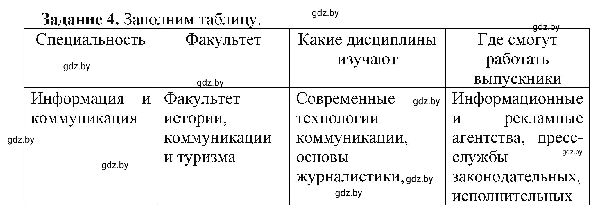 Решение номер 4 (страница 134) гдз по информатике 11 класс Овчинникова, Пузиновская, рабочая тетрадь