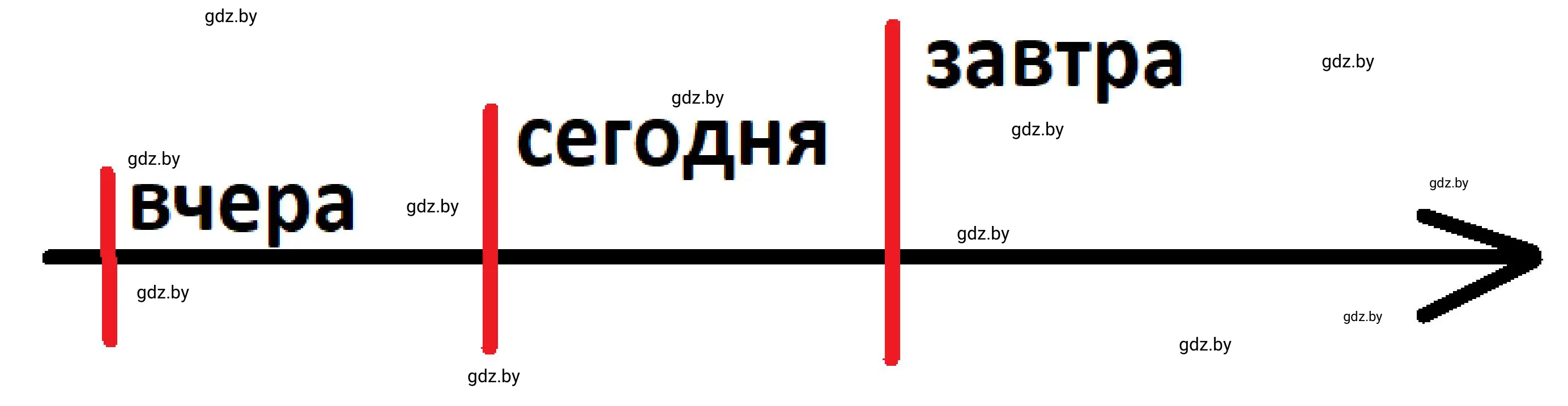 Решение номер 3 (страница 7) гдз по истории древнего мира 5 класс Кошелев, Байдакова, рабочая тетрадь 1 часть