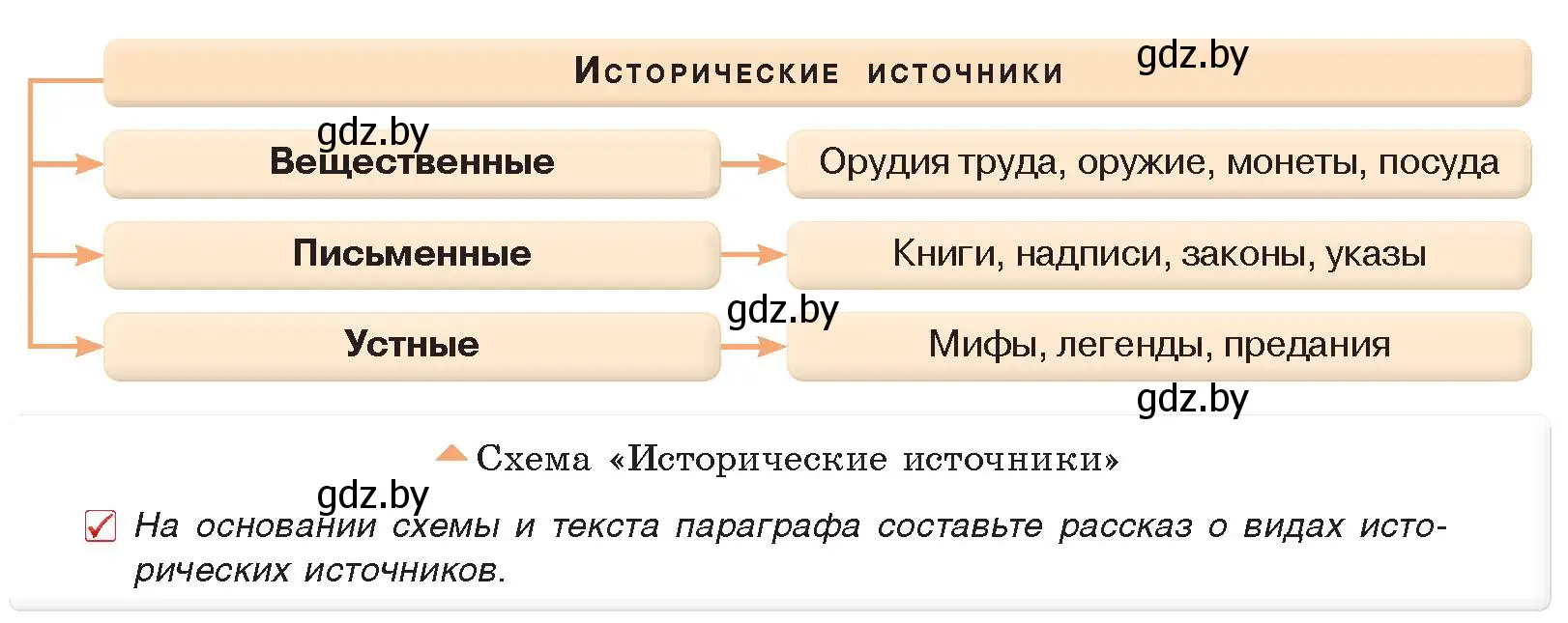 Условие номер 2 (страница 7) гдз по истории древнего мира 5 класс Кошелев, Прохоров, учебник 1 часть