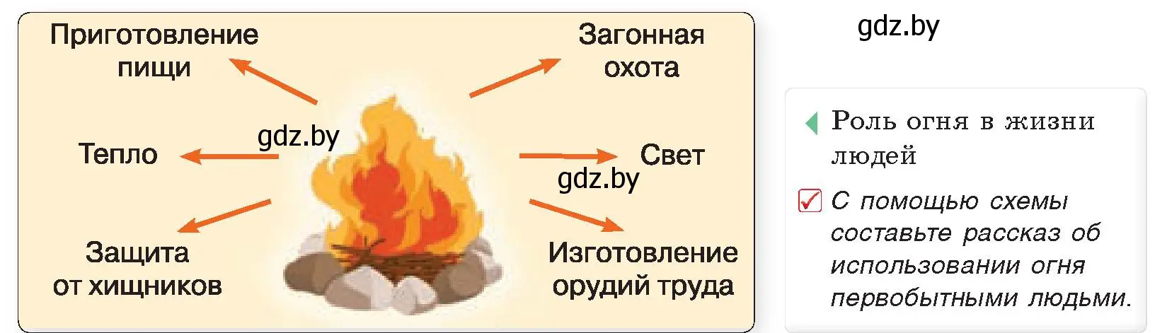 Условие номер 3 (страница 15) гдз по истории древнего мира 5 класс Кошелев, Прохоров, учебник 1 часть