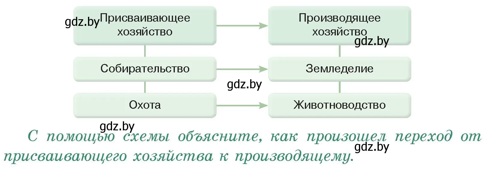 Условие номер 1 (страница 25) гдз по истории древнего мира 5 класс Кошелев, Прохоров, учебник 1 часть