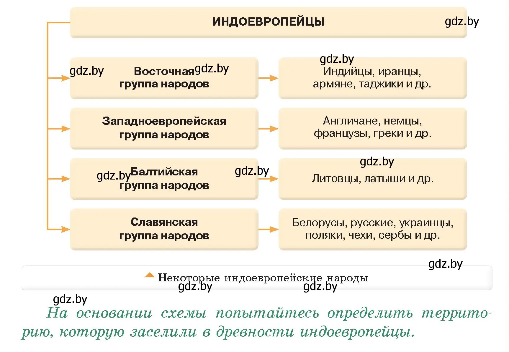 Условие номер 1 (страница 85) гдз по истории древнего мира 5 класс Кошелев, Прохоров, учебник 1 часть