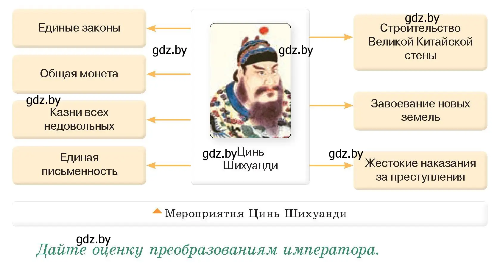 Условие номер 3 (страница 113) гдз по истории древнего мира 5 класс Кошелев, Прохоров, учебник 1 часть