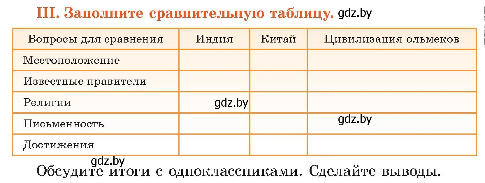 Условие номер 3 (страница 129) гдз по истории древнего мира 5 класс Кошелев, Прохоров, учебник 1 часть