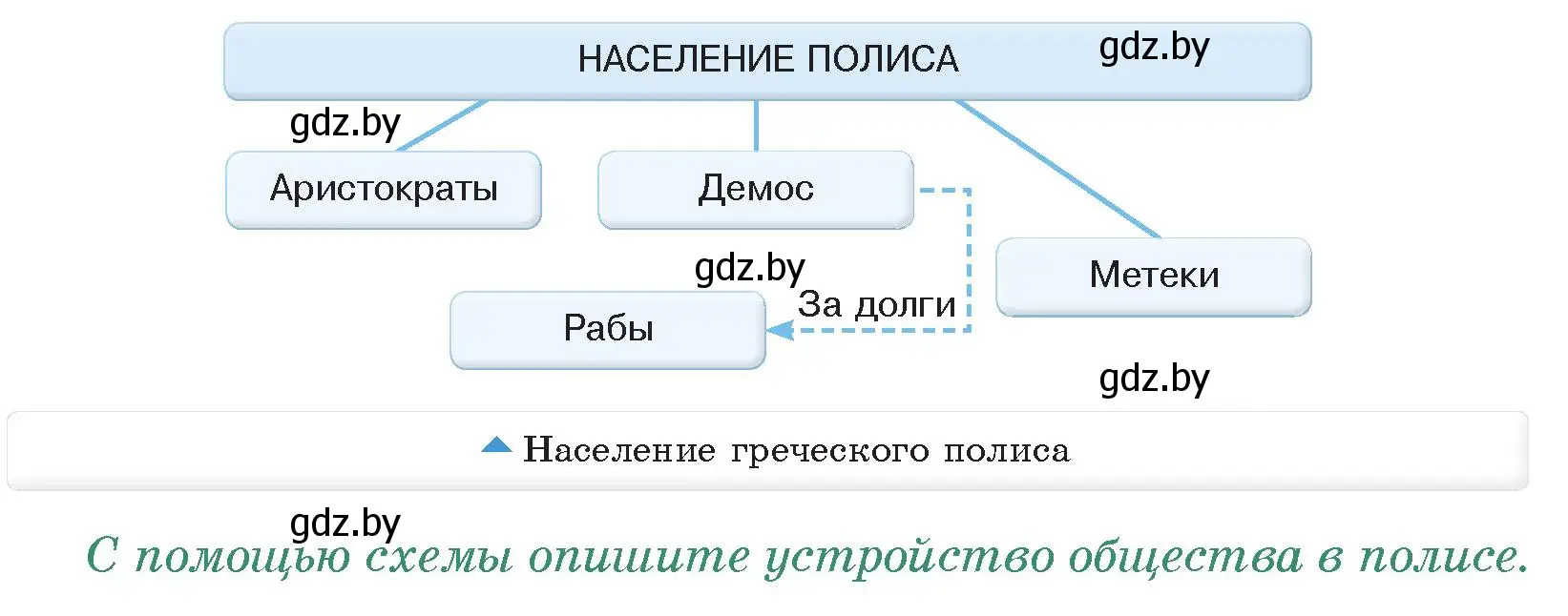 Условие номер 3 (страница 18) гдз по истории древнего мира 5 класс Кошелев, Прохоров, учебник 2 часть