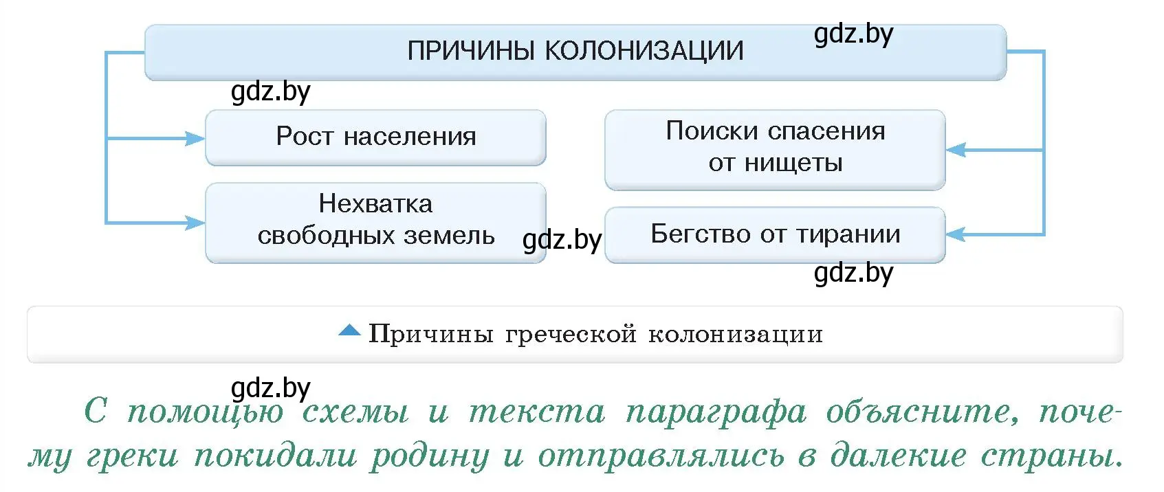 Условие номер 1 (страница 20) гдз по истории древнего мира 5 класс Кошелев, Прохоров, учебник 2 часть