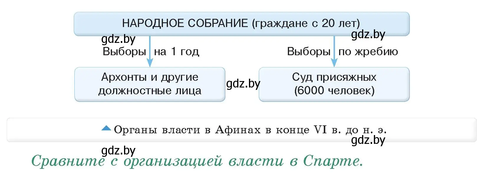 Условие номер 1 (страница 30) гдз по истории древнего мира 5 класс Кошелев, Прохоров, учебник 2 часть