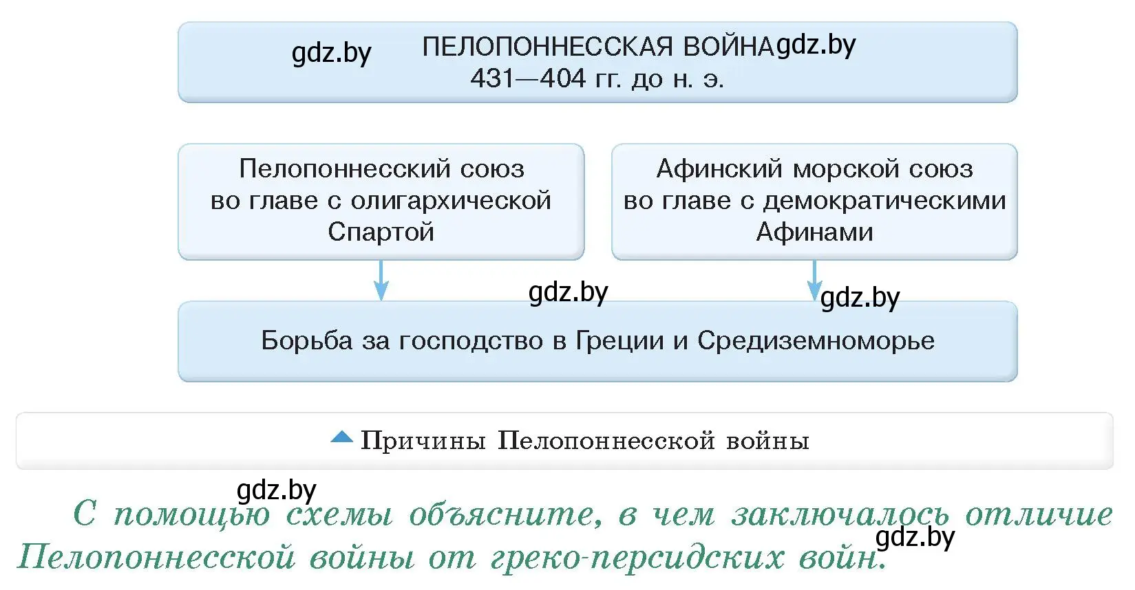 Условие номер 1 (страница 36) гдз по истории древнего мира 5 класс Кошелев, Прохоров, учебник 2 часть